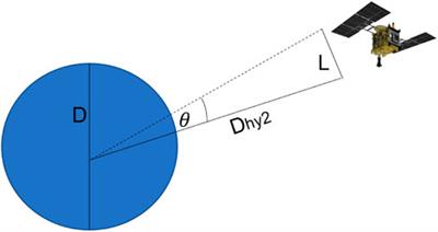 The probability analysis of ejecta particles damaging a spacecraft operating around asteroids after an artificial impact experiment: Hayabusa 2 ’s SCI operation safety study